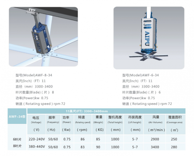 Factory Low Power Consumption Ceiling Fan 11ft Energy Saving CE Approved